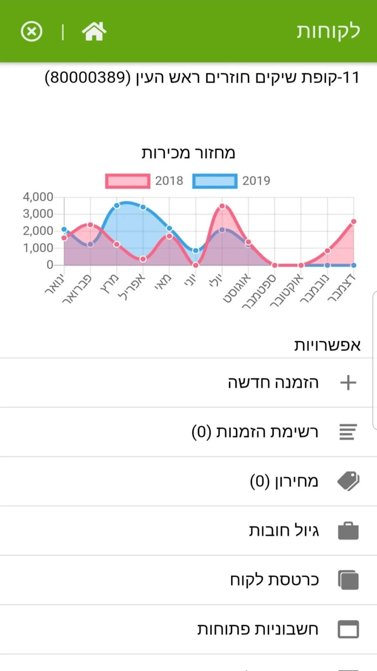 COMAX2go | Indus Appstore | Screenshot