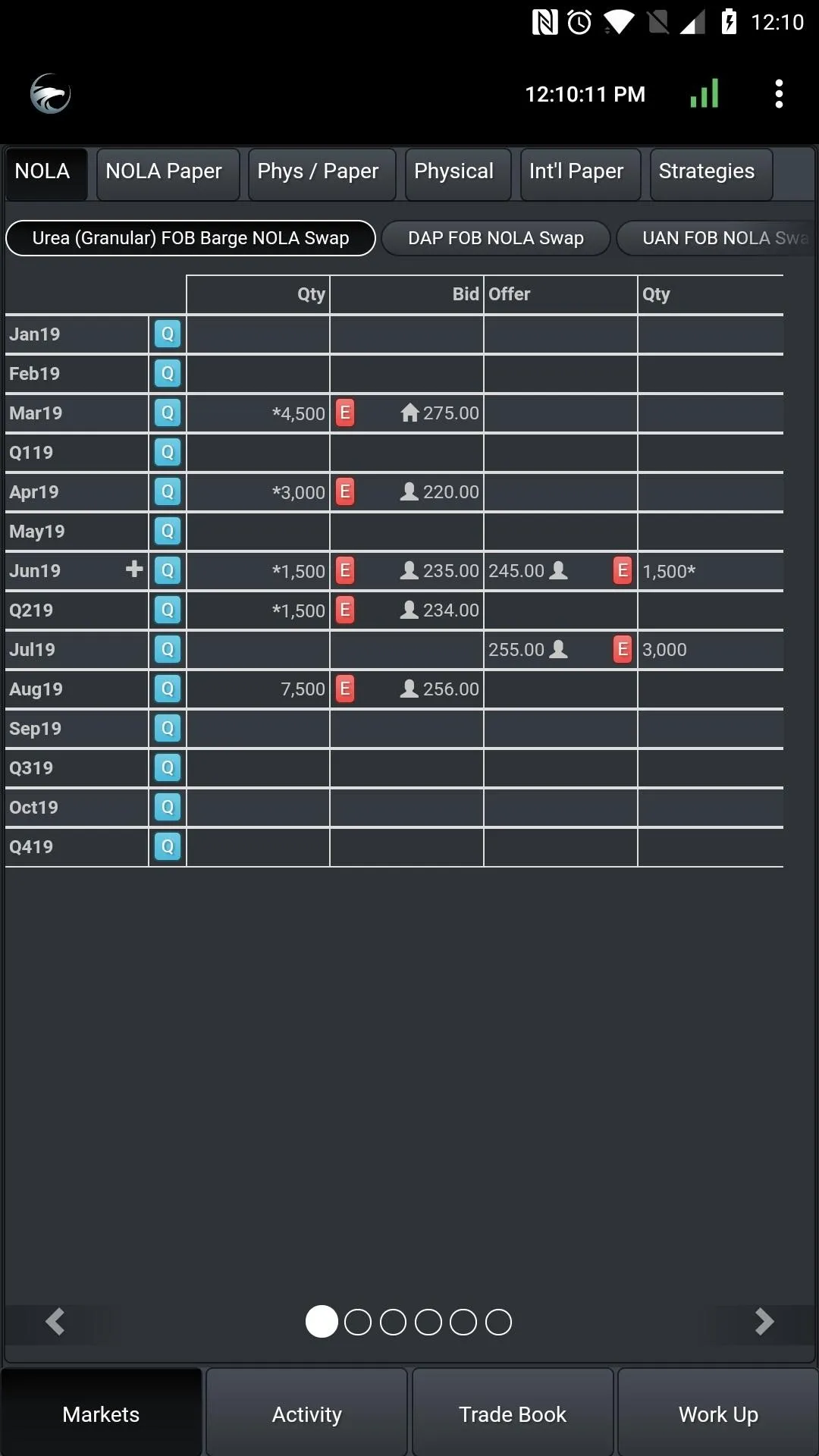 Falcon Commodity Markets | Indus Appstore | Screenshot