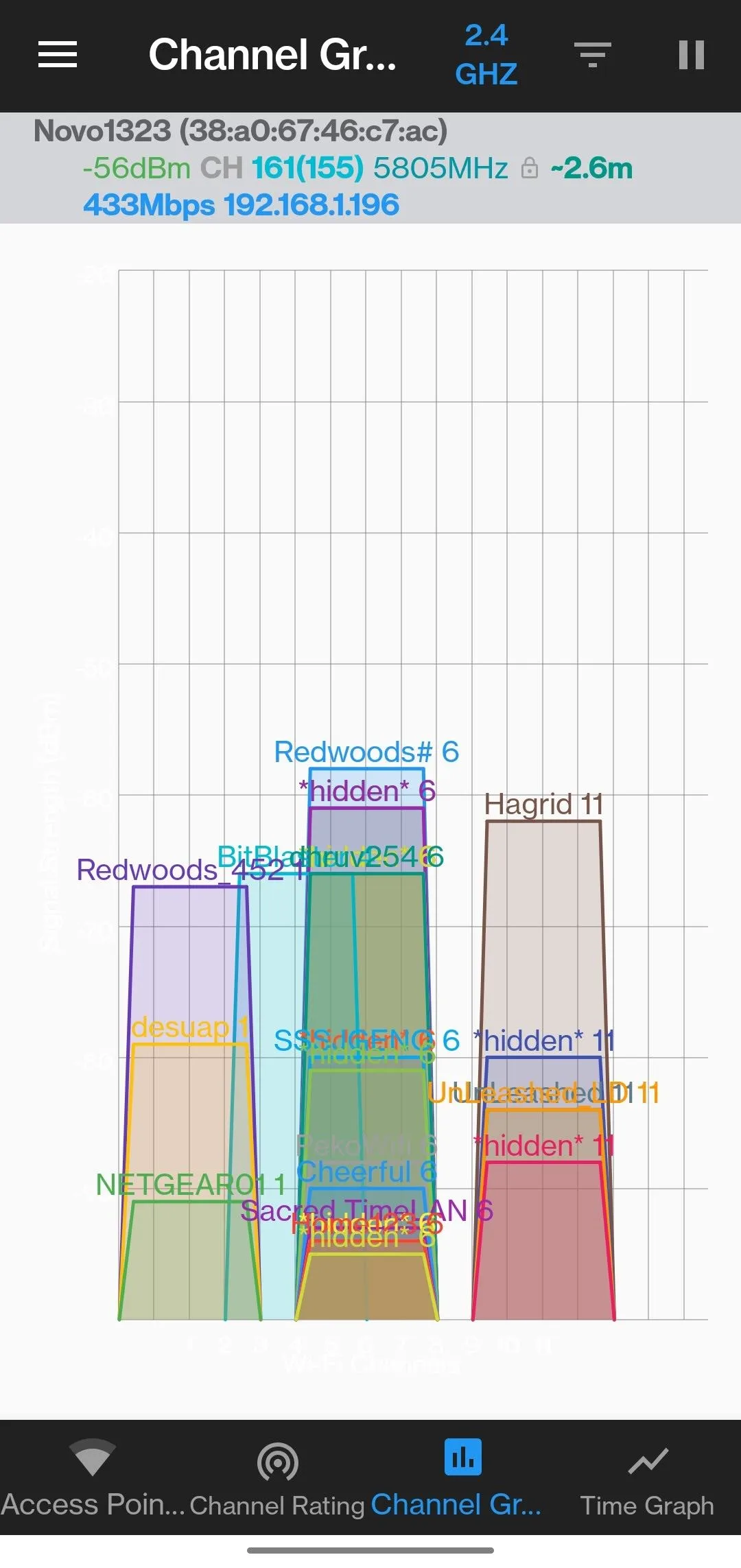 802.11WirelessNetwork Analyzer | Indus Appstore | Screenshot