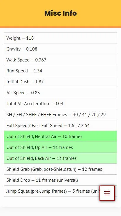 Ultimate Frame Data | Indus Appstore | Screenshot