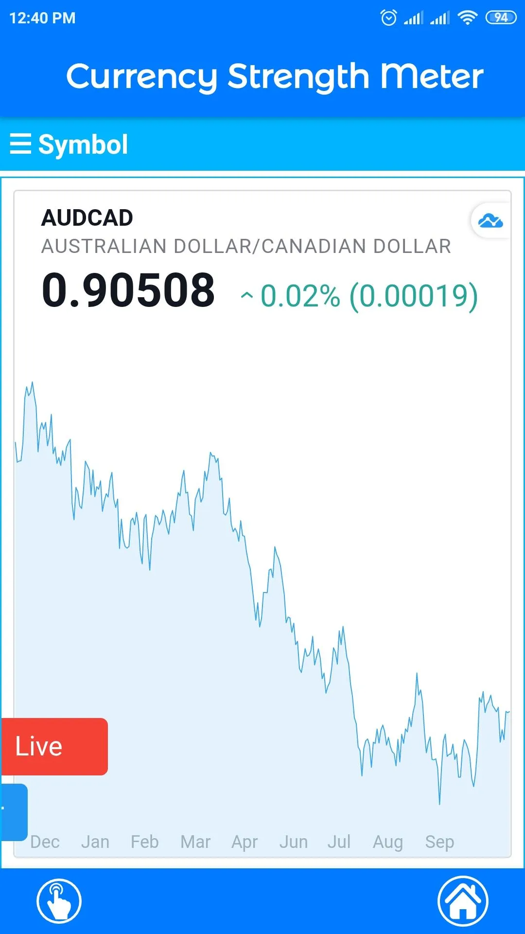 Currency Strength Meter | Indus Appstore | Screenshot