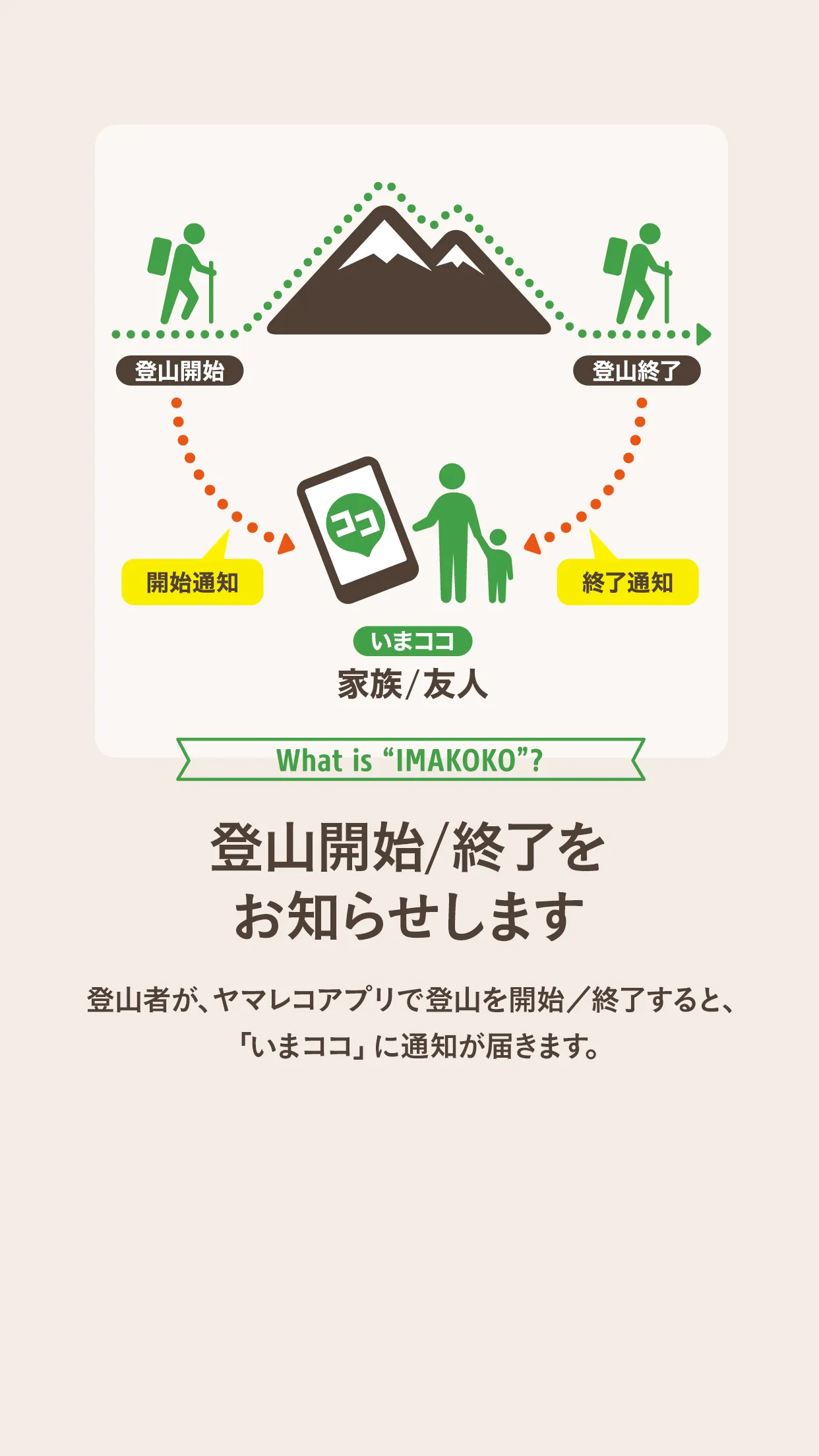 いまココ | Indus Appstore | Screenshot