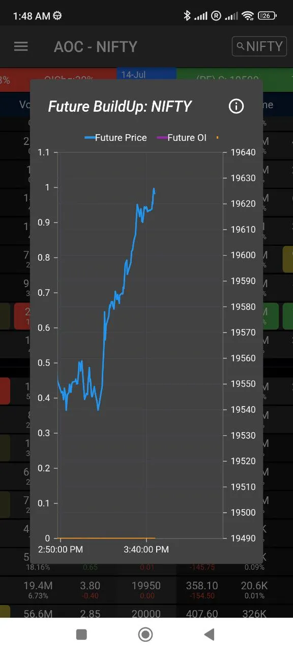 Advance Option Chain (AOC) | Indus Appstore | Screenshot