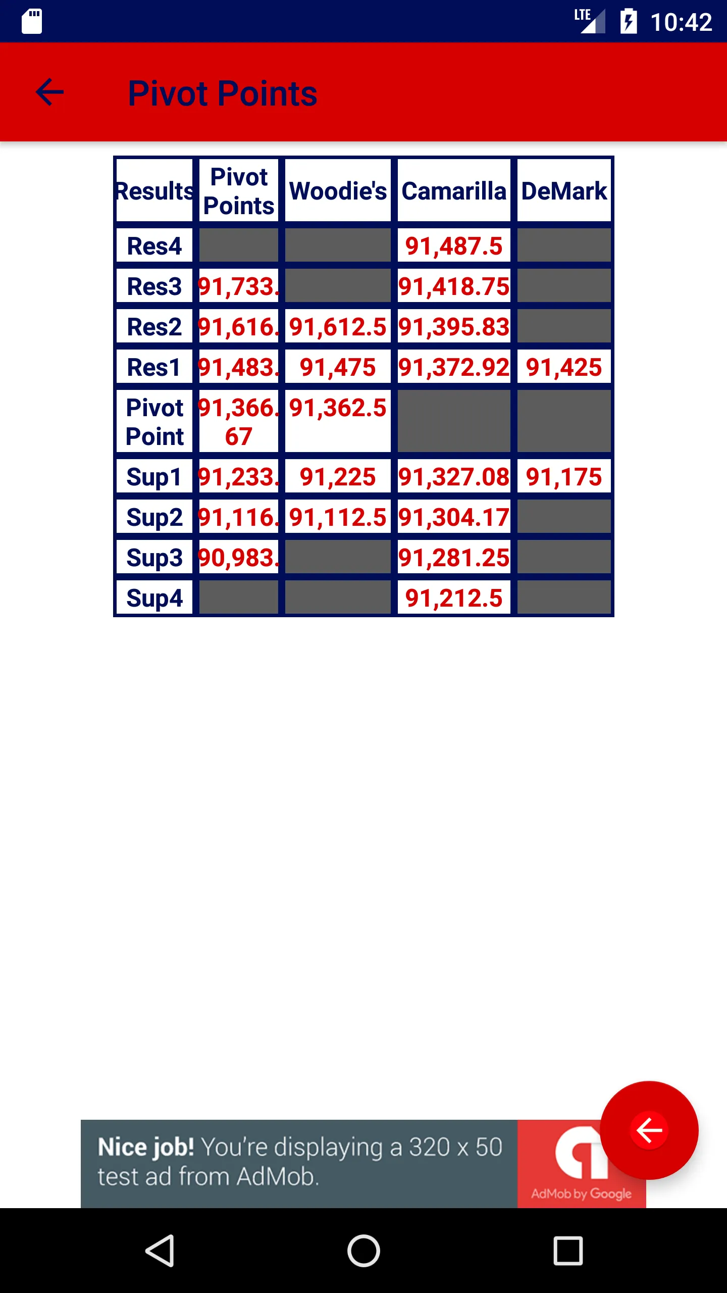 Pivot Calculator | Indus Appstore | Screenshot