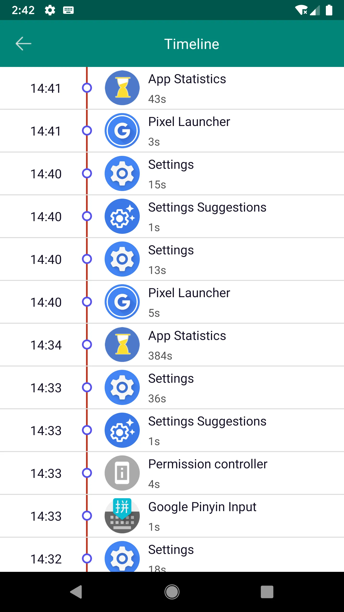 App statistics: App Usage | Indus Appstore | Screenshot