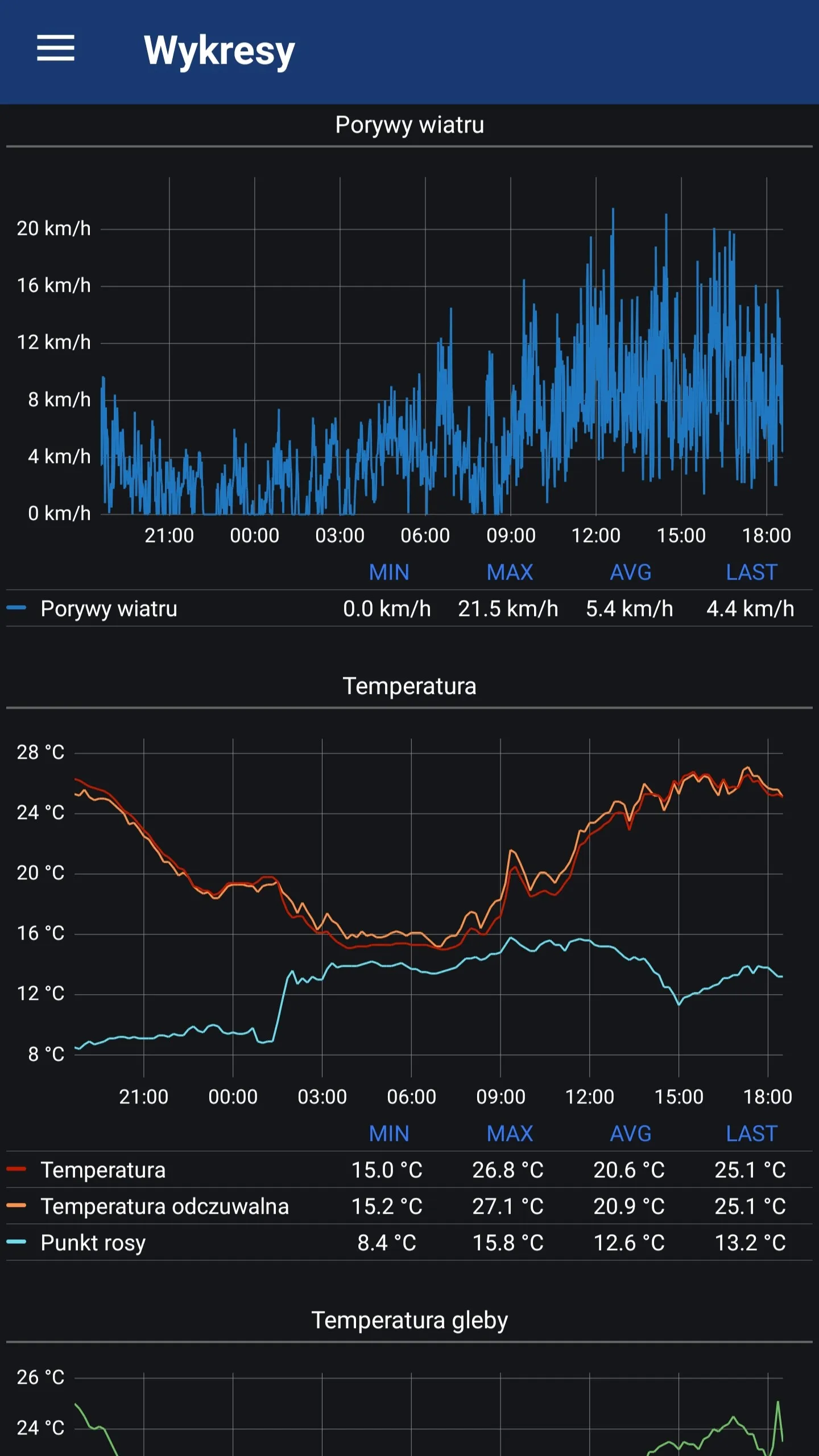 Stacja Meteo MMZ | Indus Appstore | Screenshot