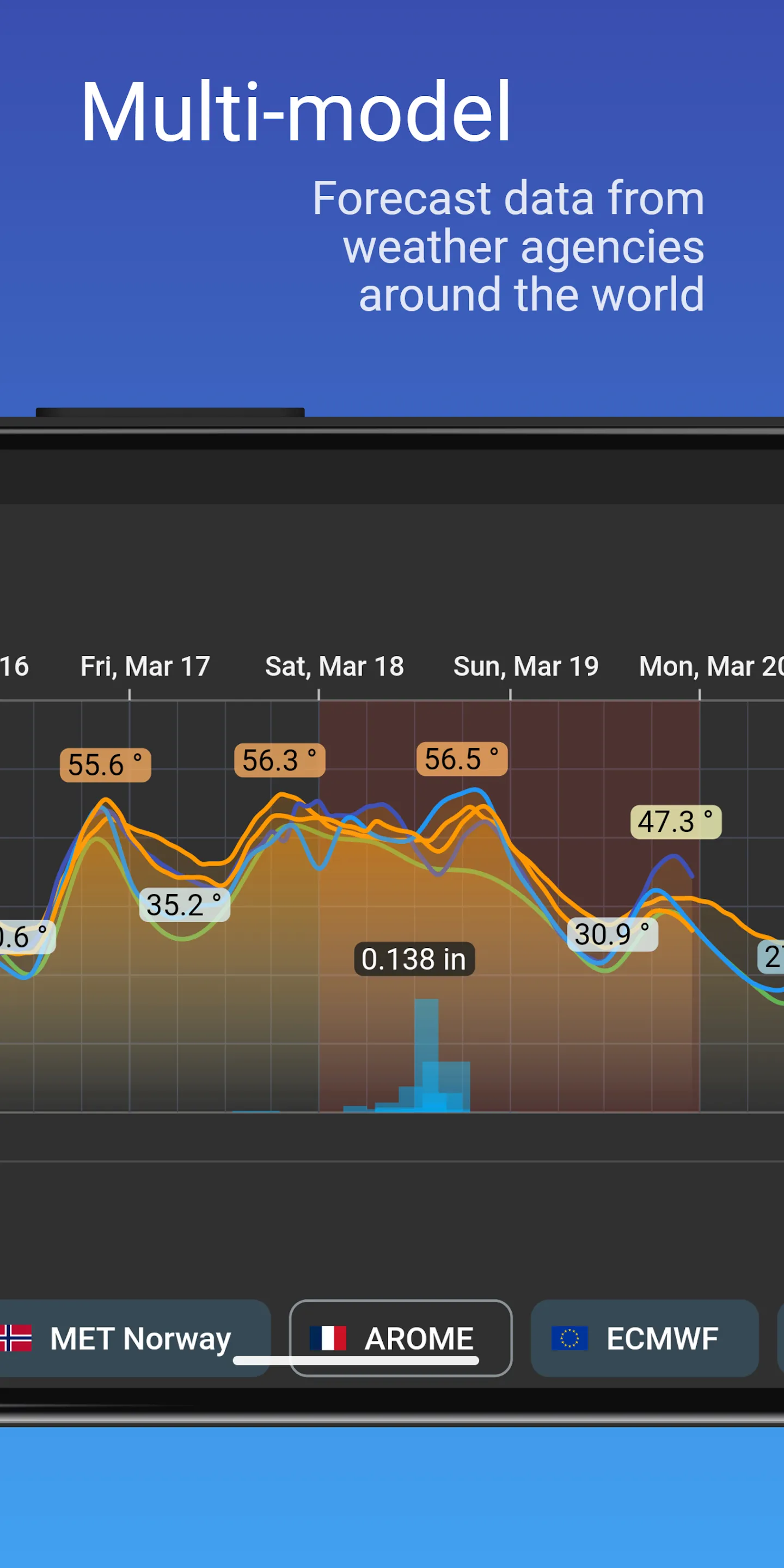 Weatherian | Indus Appstore | Screenshot