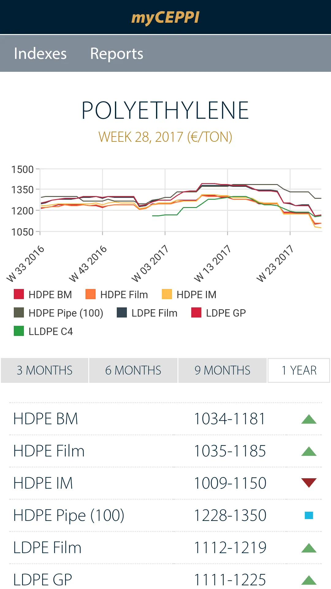 myCEPPI | Indus Appstore | Screenshot