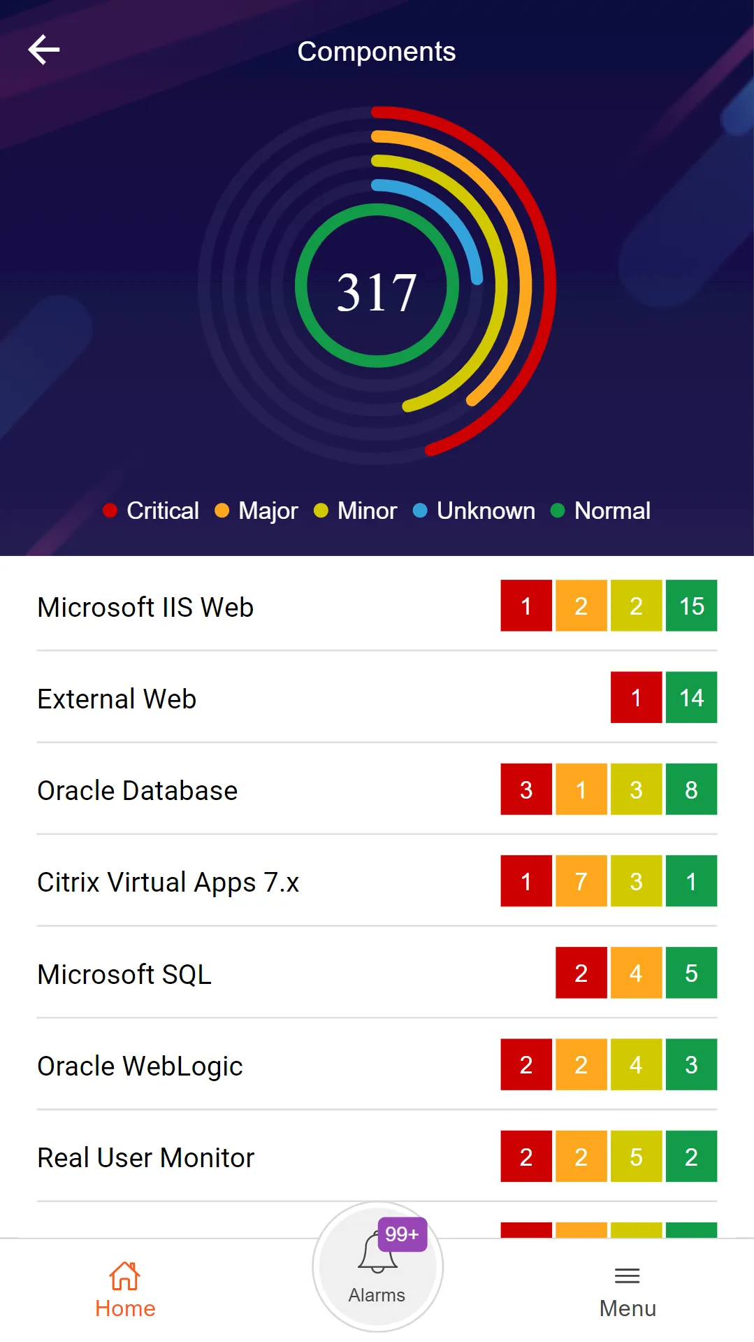 eG Monitor | Indus Appstore | Screenshot