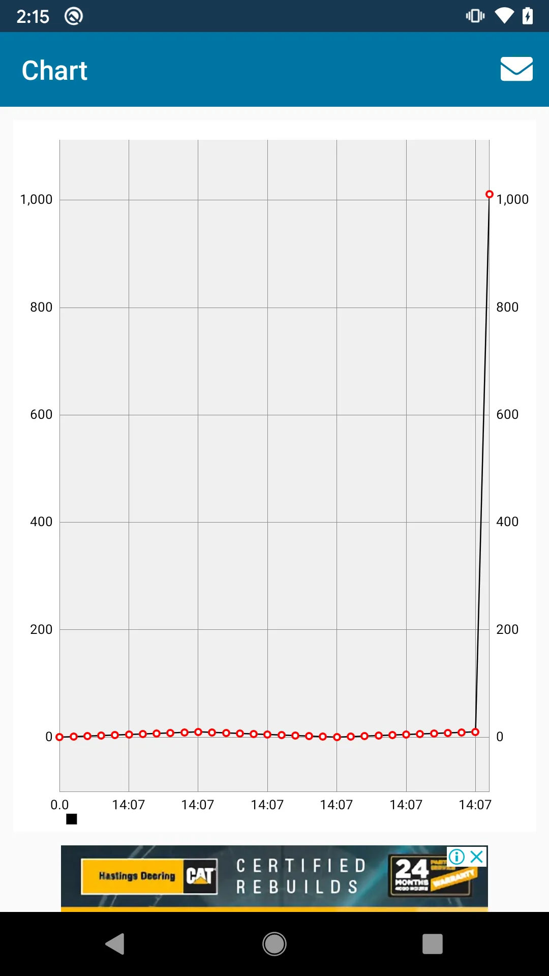 ClickCounter | Indus Appstore | Screenshot