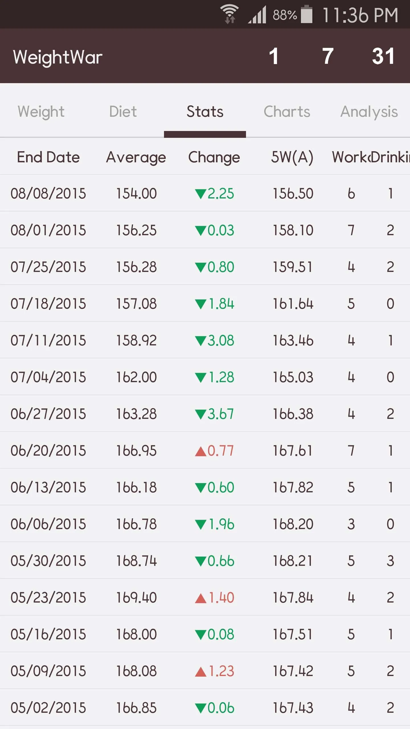 WeightWar - Weight Tracker | Indus Appstore | Screenshot