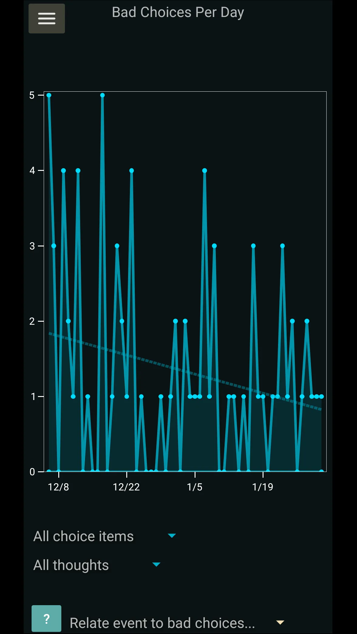 Bad Choice Tracker (habit app) | Indus Appstore | Screenshot