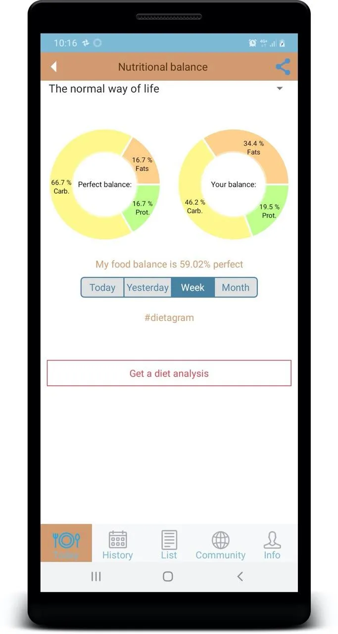 DietGram - Calorie Calculator | Indus Appstore | Screenshot