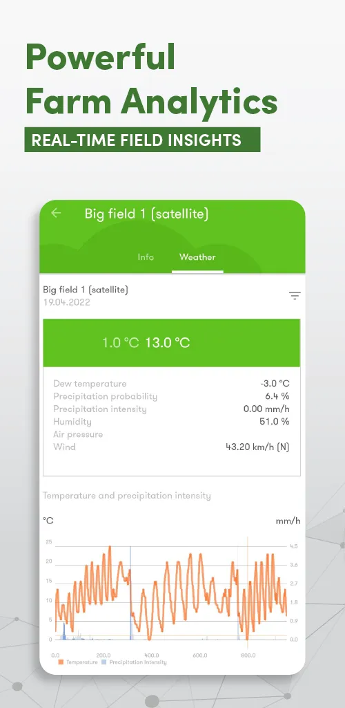 AGRIVI | Indus Appstore | Screenshot