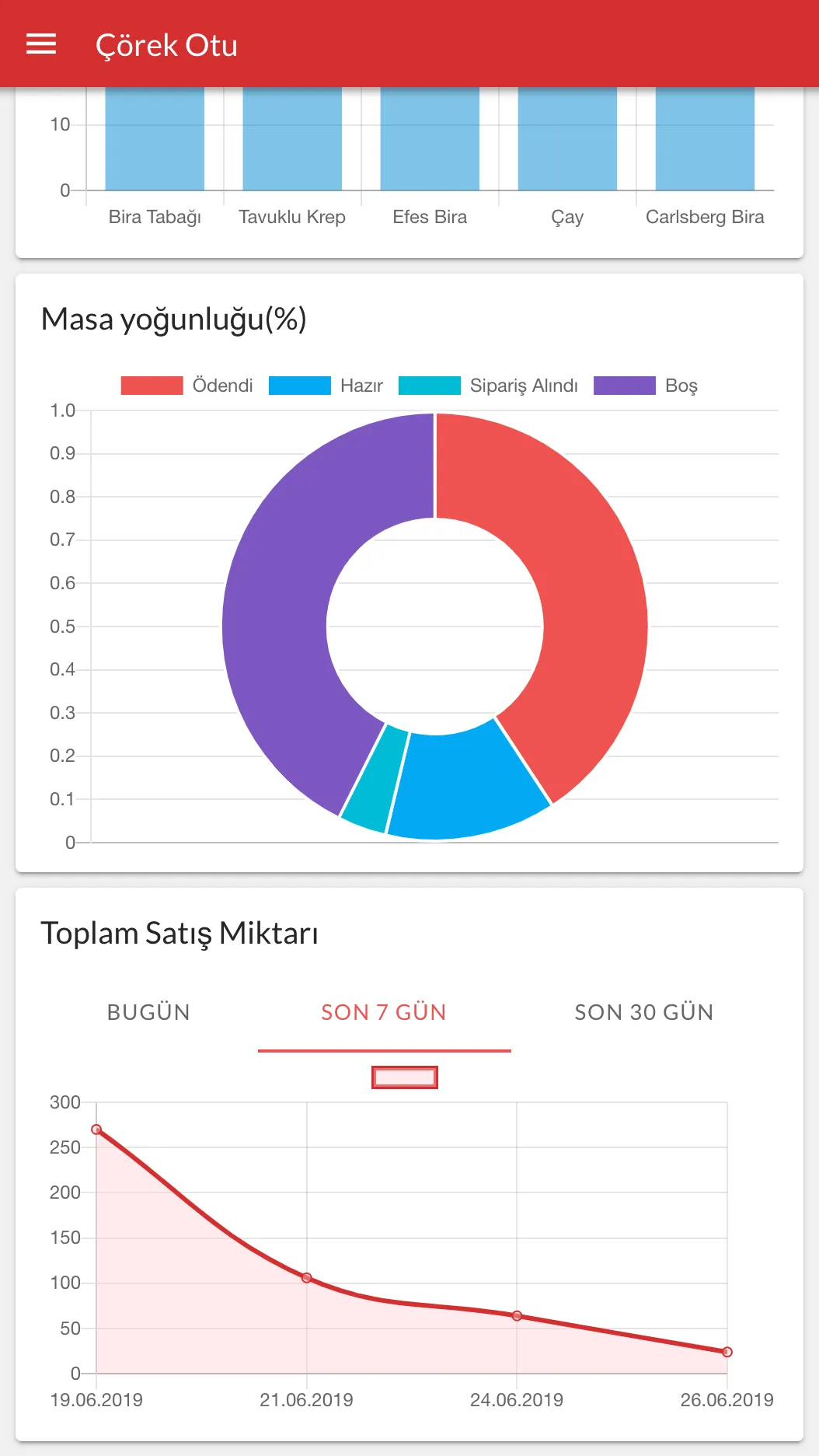 Adisyo Patron | Indus Appstore | Screenshot