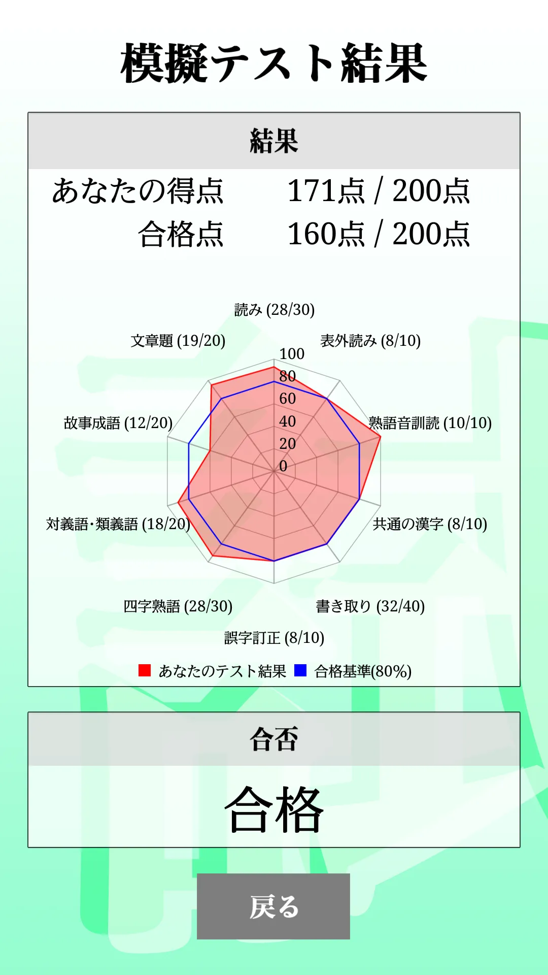 【体験版】漢字検定準１級「30日合格プログラム」 漢検準１級 | Indus Appstore | Screenshot