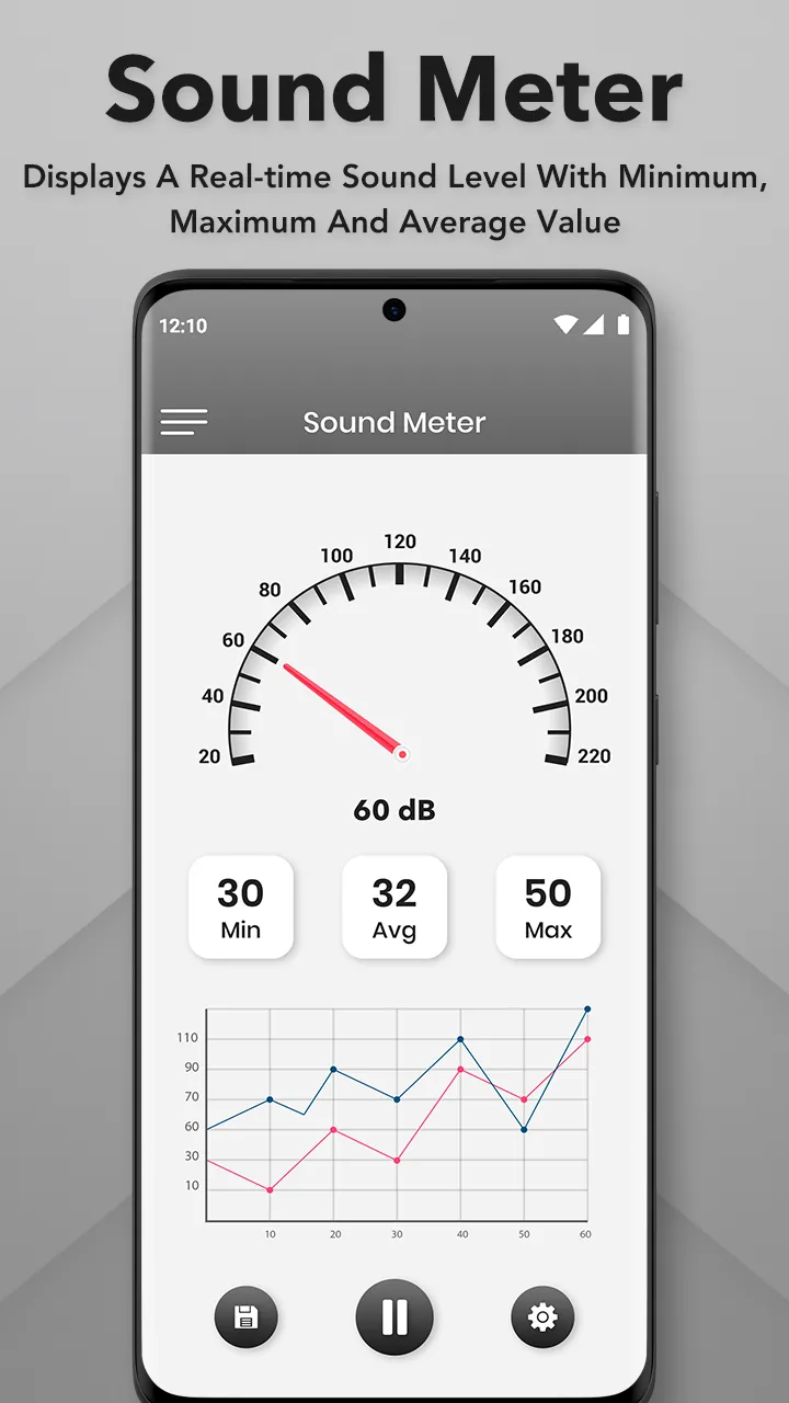 Sound Meter - SPL & Decibel Me | Indus Appstore | Screenshot