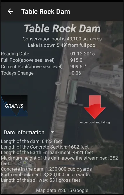 Ozark Area Lake Levels | Indus Appstore | Screenshot