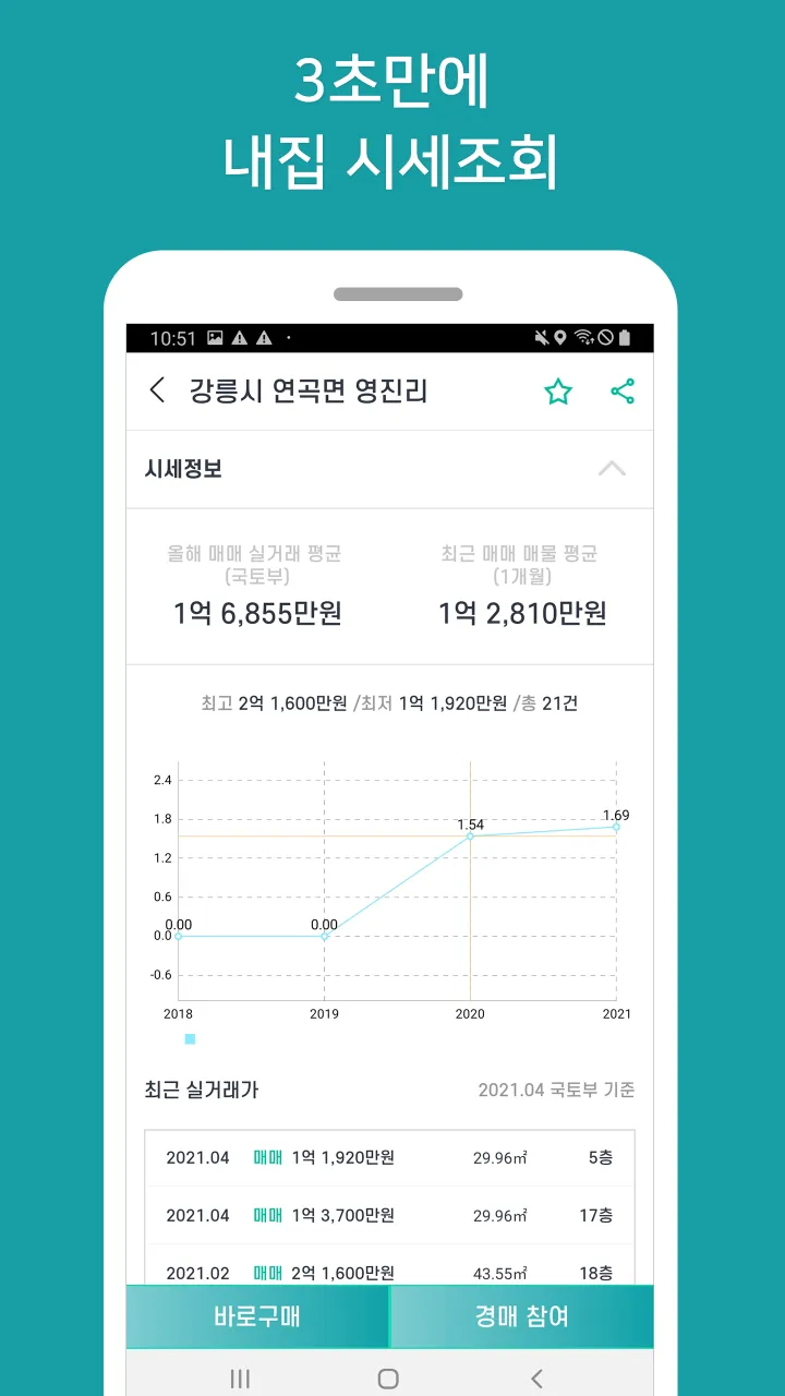 집통 - 내 집 간편하게 팔 땐? | Indus Appstore | Screenshot