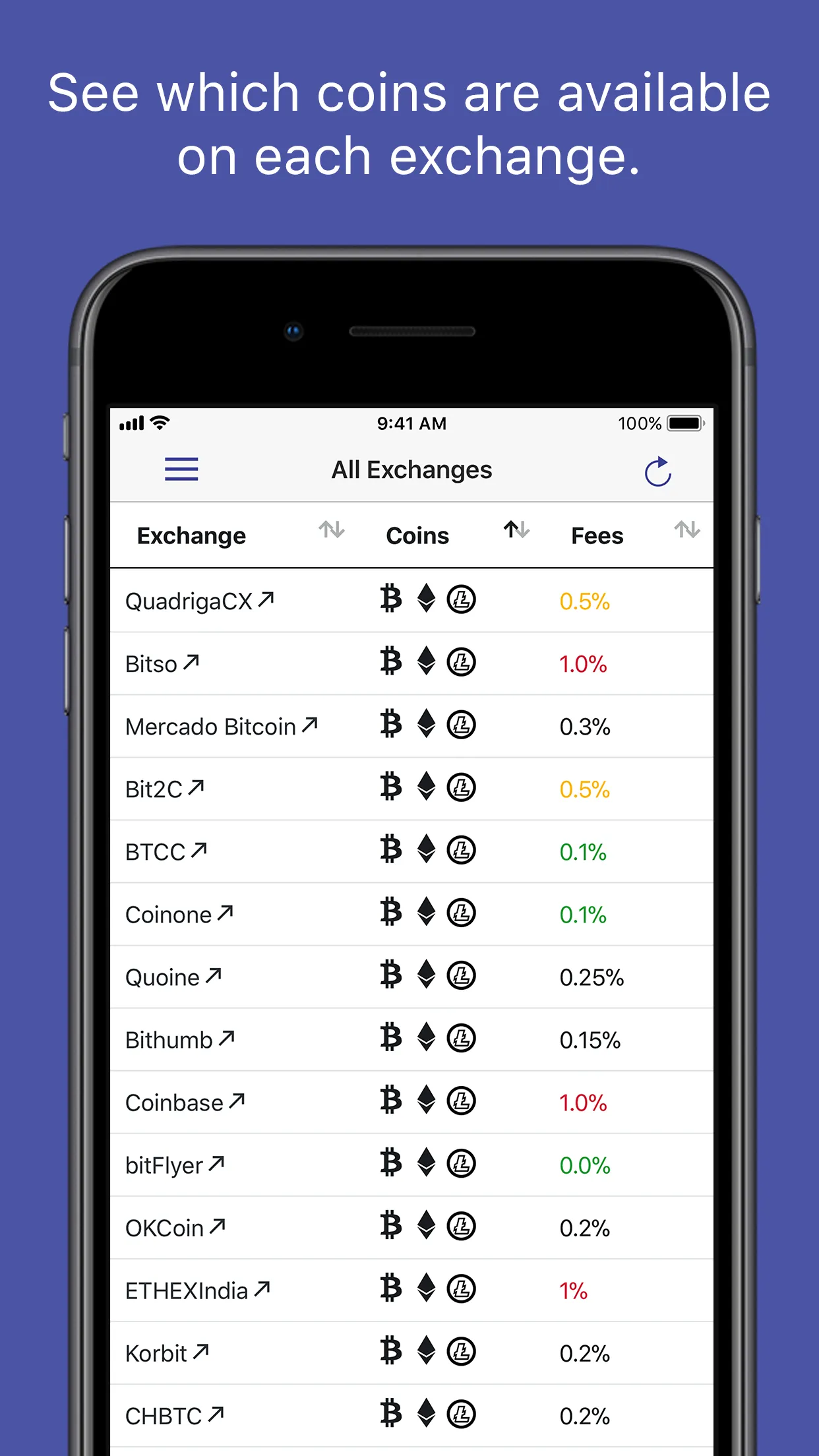 Crypto Exchanges | Indus Appstore | Screenshot