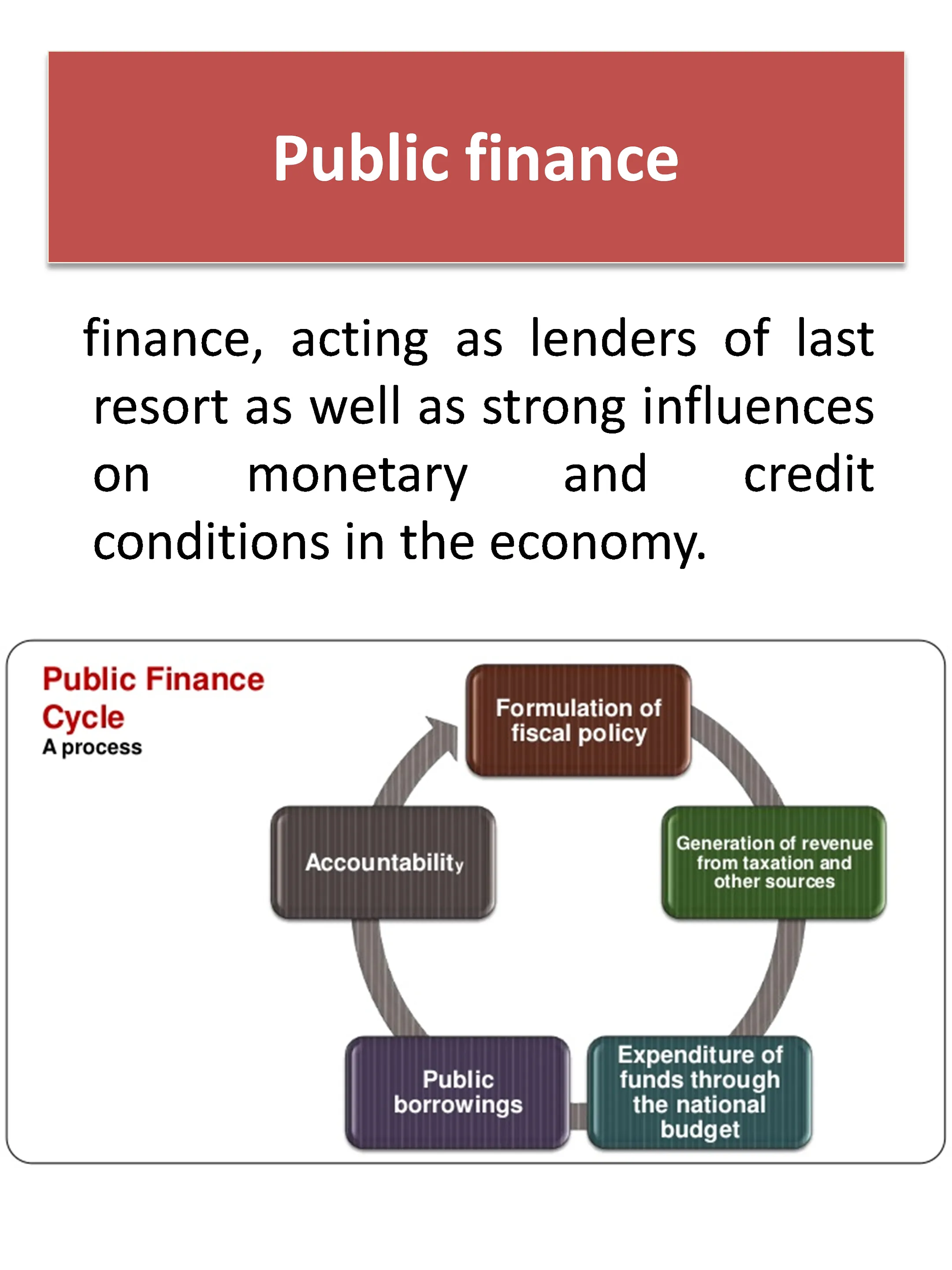 Finance -  an educational app | Indus Appstore | Screenshot