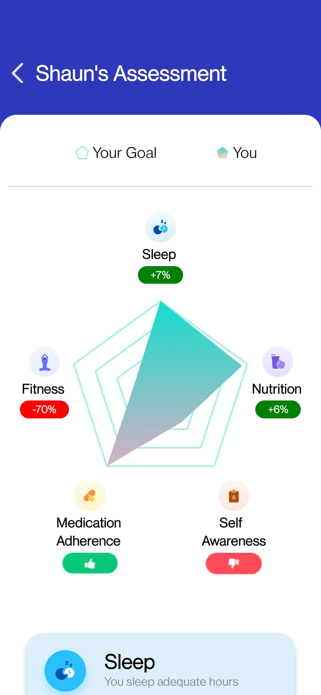 Smit.fit-Metabolic Health | Indus Appstore | Screenshot