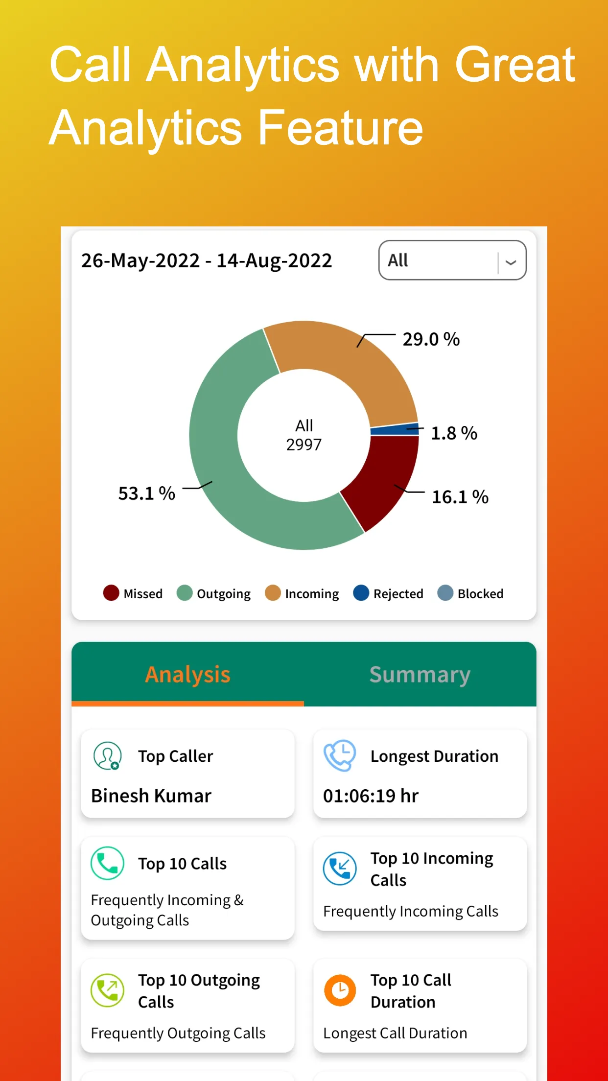 Call Analysis - Call Backup | Indus Appstore | Screenshot