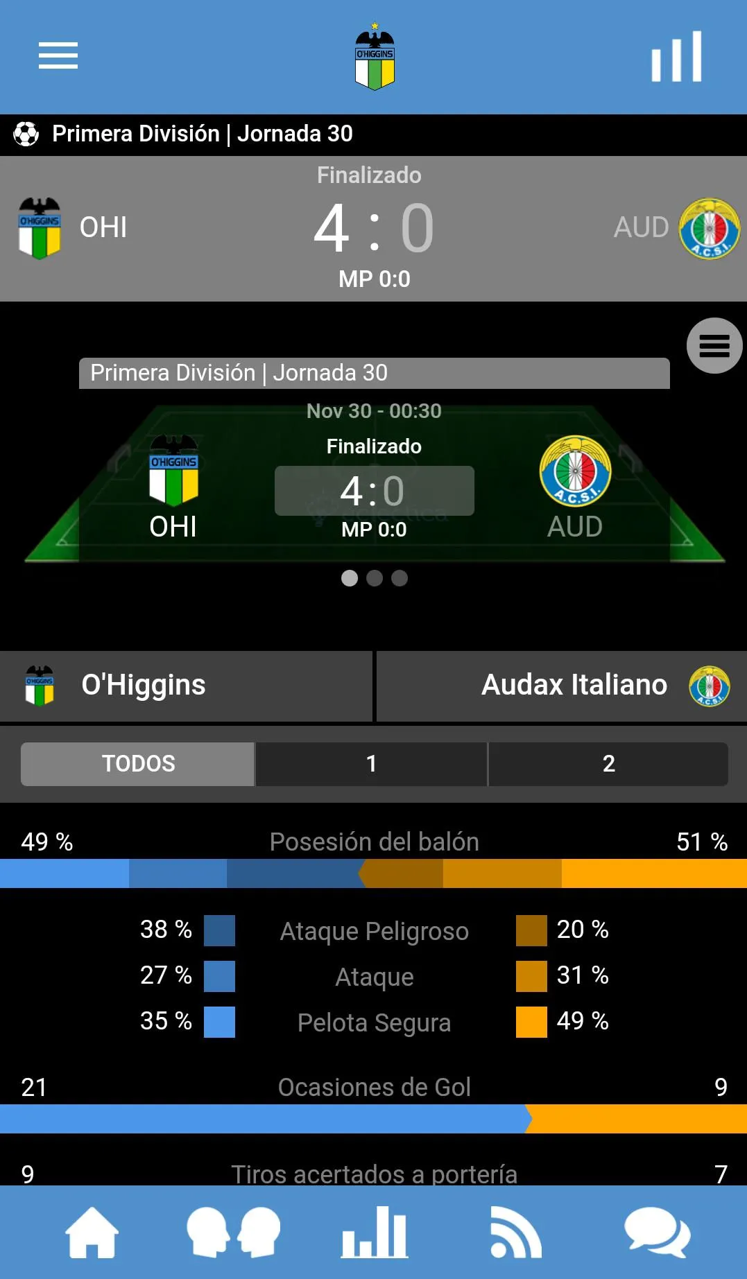 O'Higgins F.C. | Indus Appstore | Screenshot