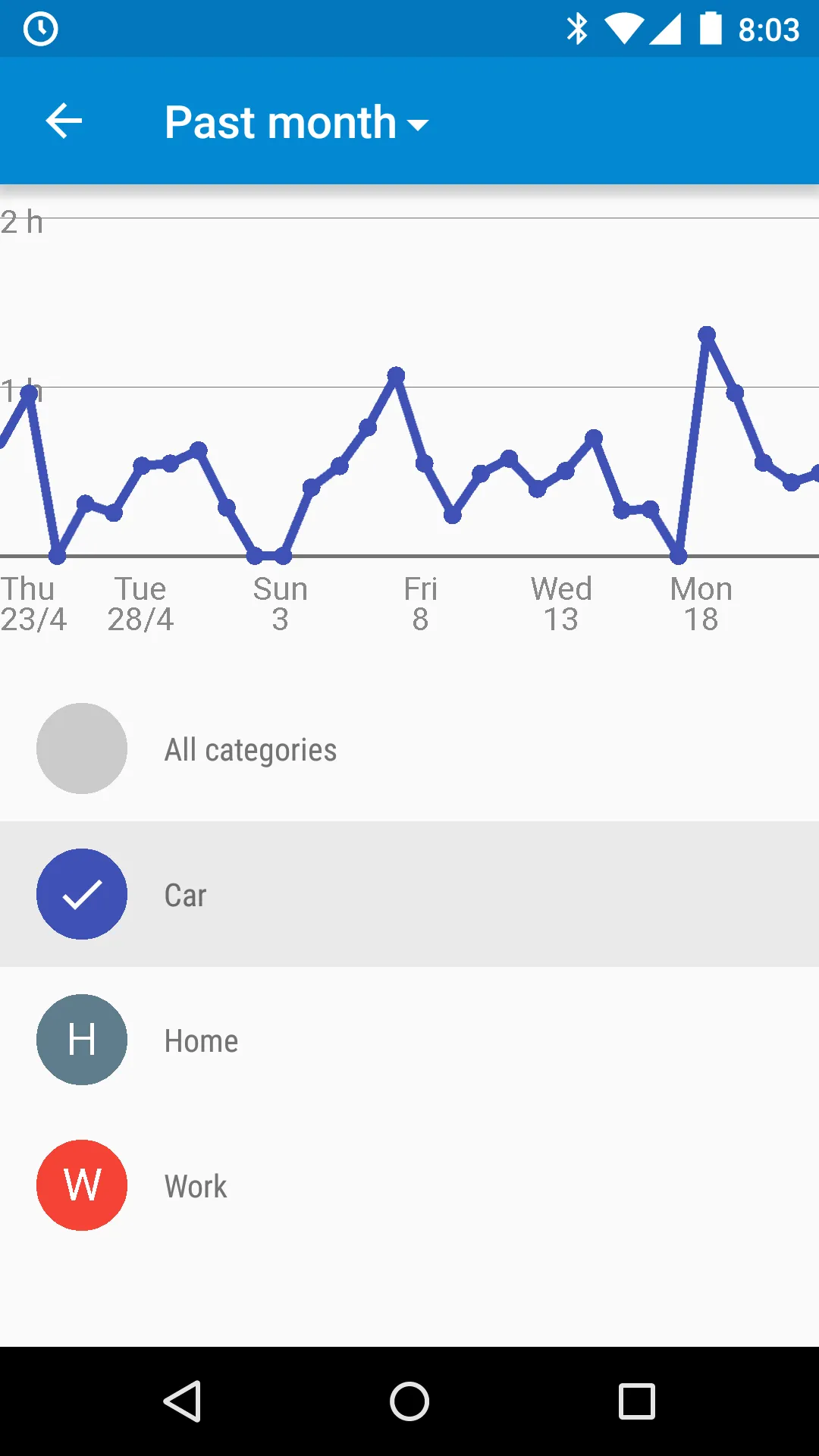 Time Tracker for Tasker | Indus Appstore | Screenshot