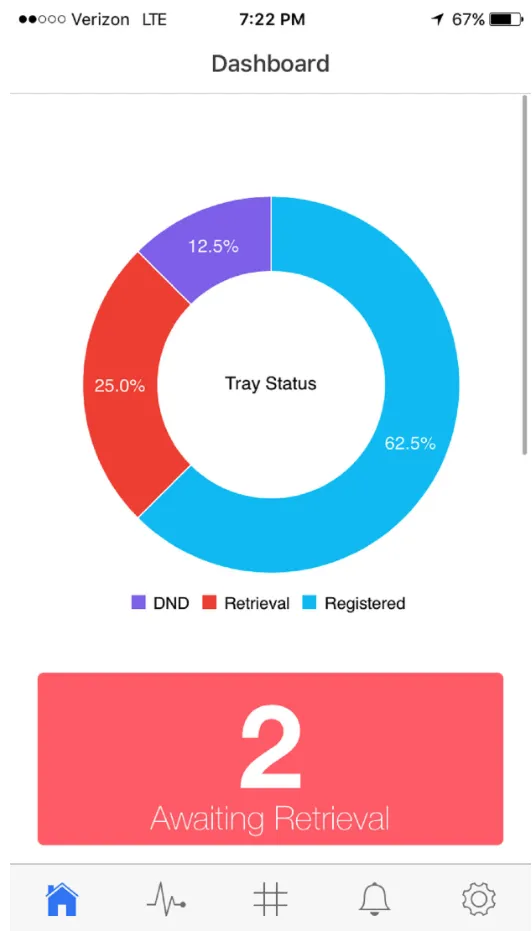 TrayAway | Indus Appstore | Screenshot