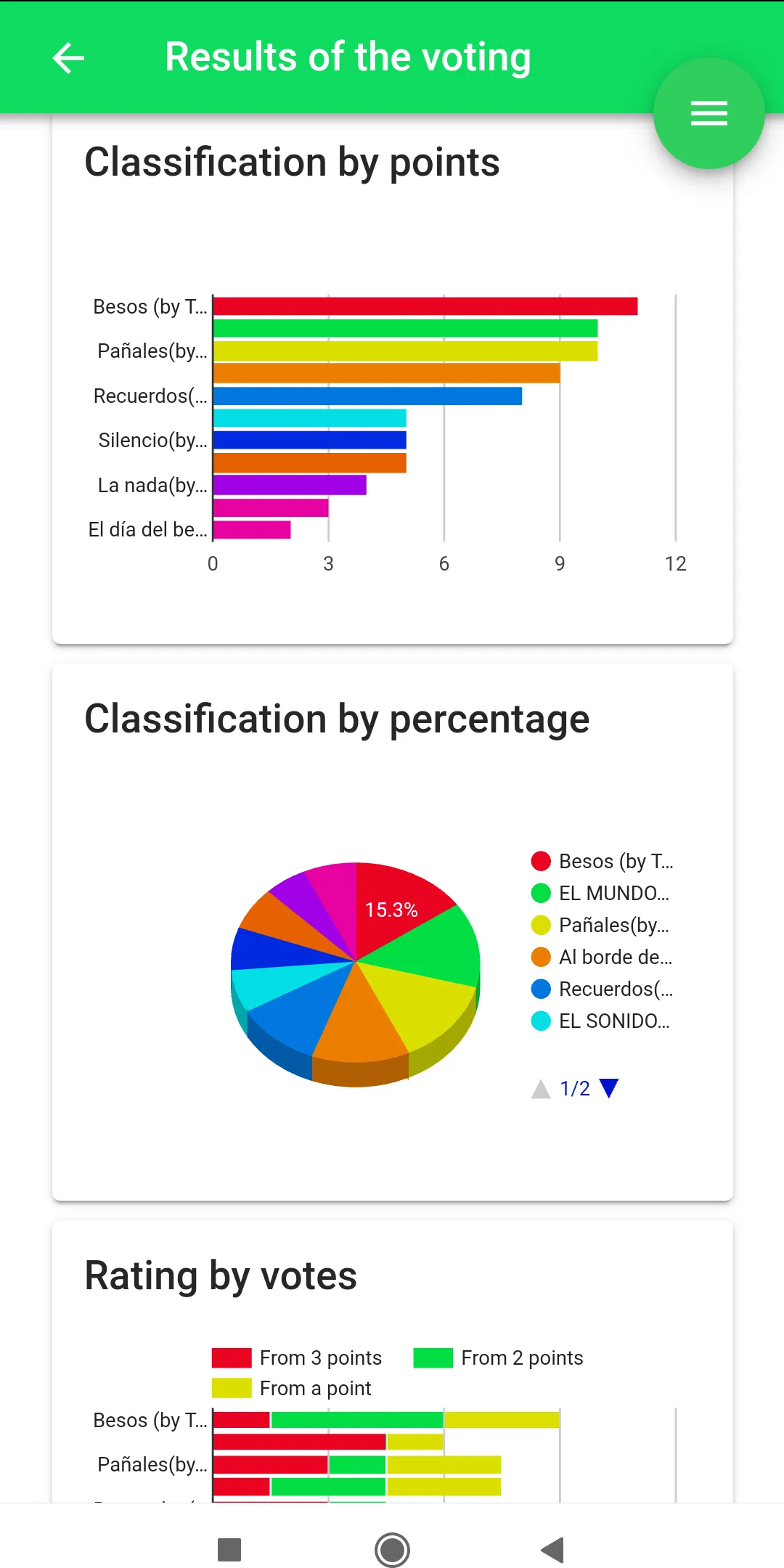 Atenea - Surveys and voting | Indus Appstore | Screenshot