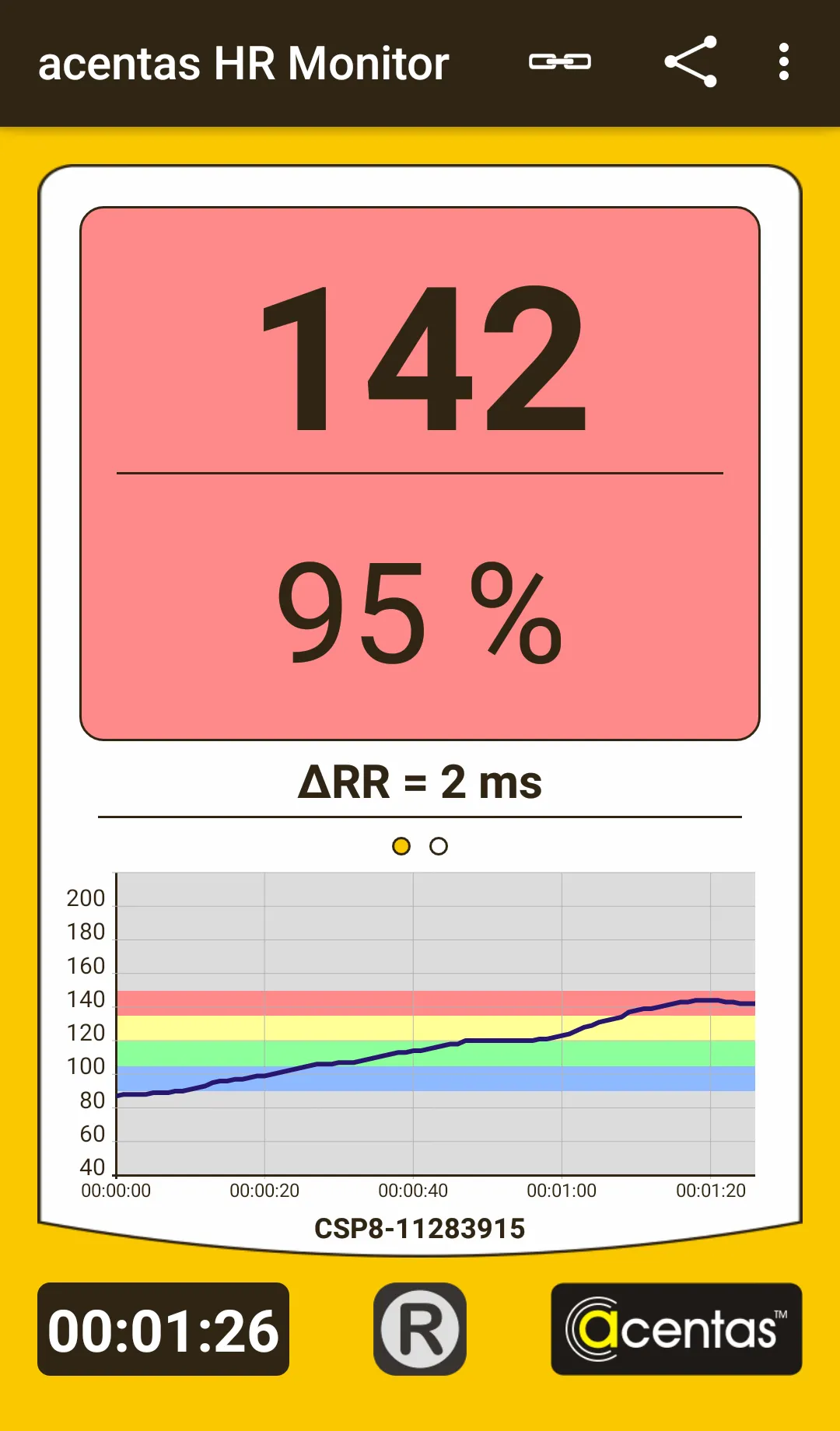 acentas HR Monitor | Indus Appstore | Screenshot