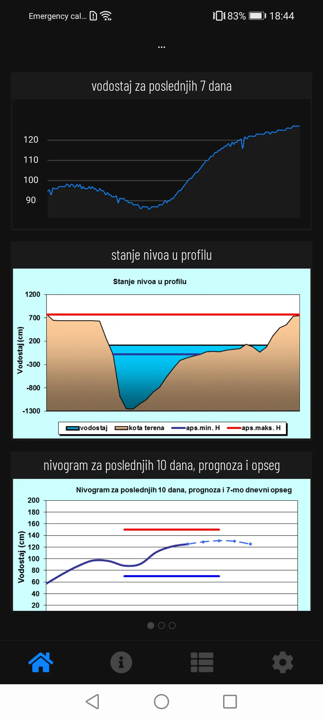 Vodostaj u Srbiji | Indus Appstore | Screenshot