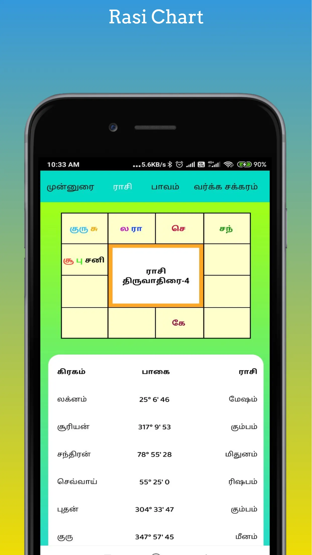 Tamil Horoscope | Indus Appstore | Screenshot