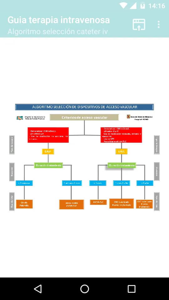 Guía Terapia Intravenosa | Indus Appstore | Screenshot