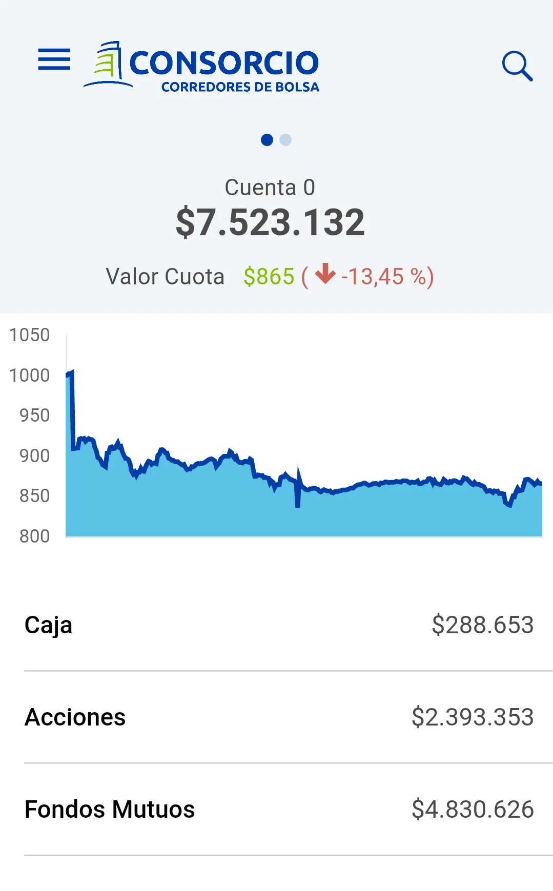 Consorcio Corredores de Bolsa | Indus Appstore | Screenshot