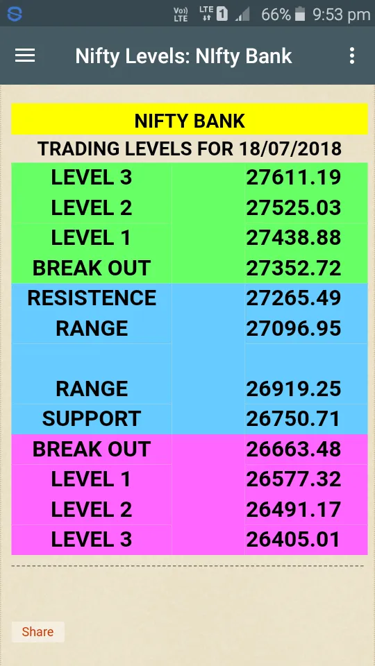 Nifty levels | Indus Appstore | Screenshot