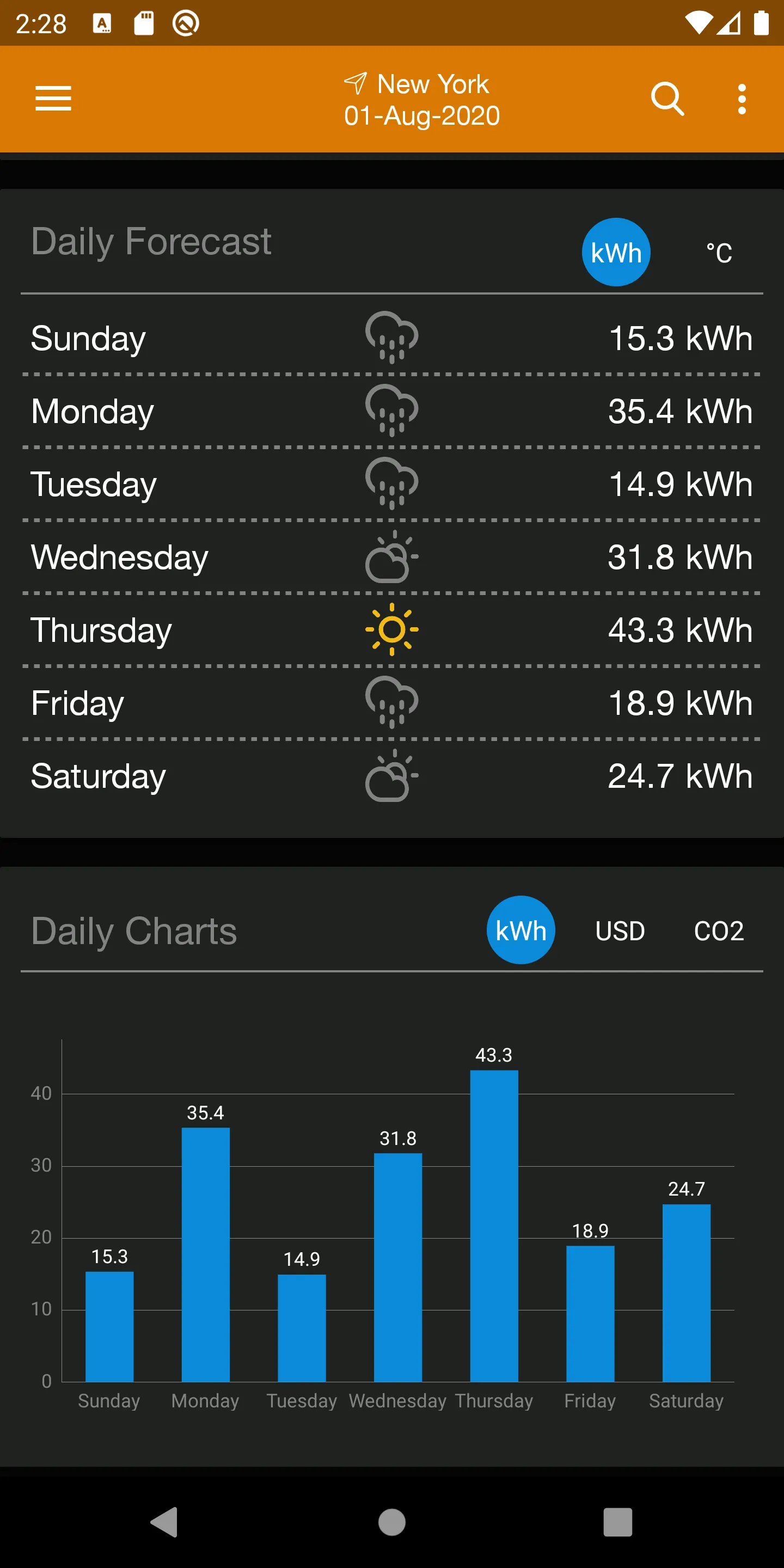 PV Forecast: Solar Power & Gen | Indus Appstore | Screenshot