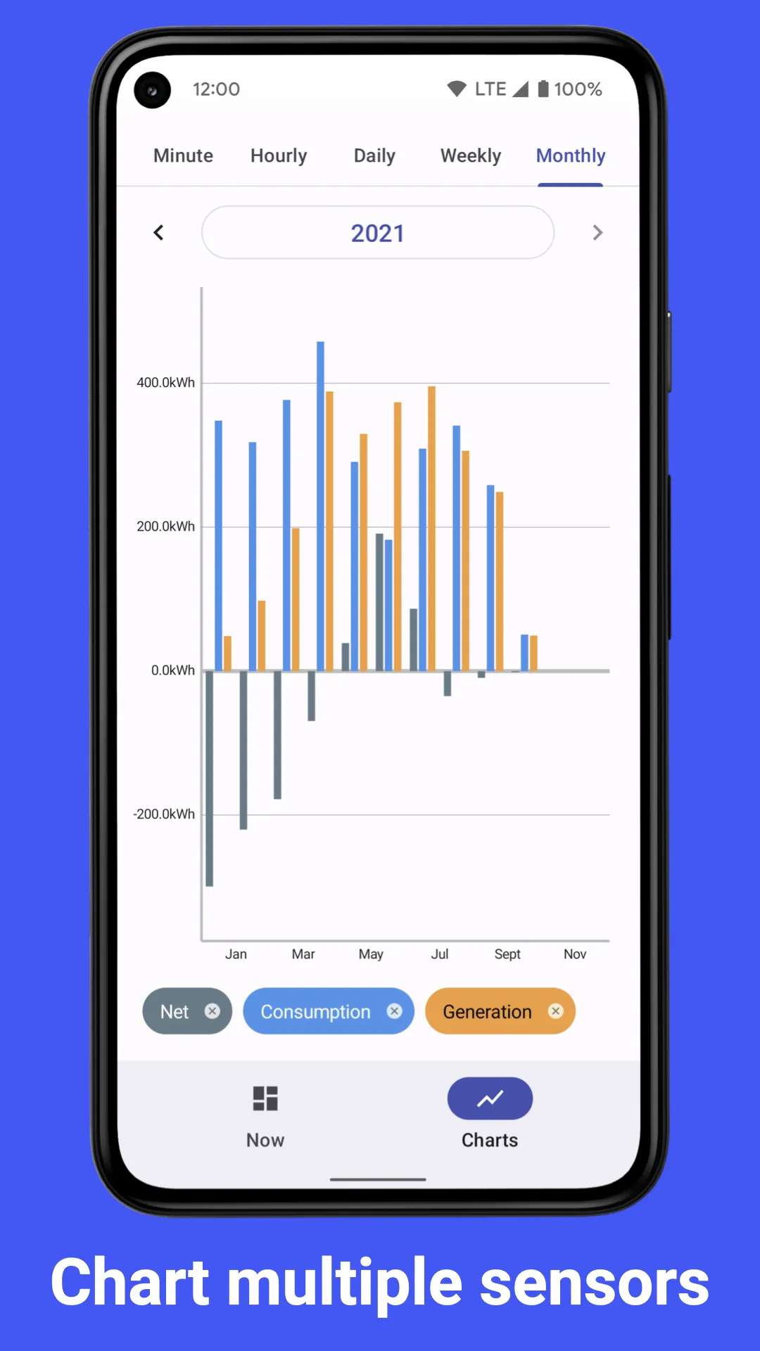 Monitor for Efergy Engage | Indus Appstore | Screenshot