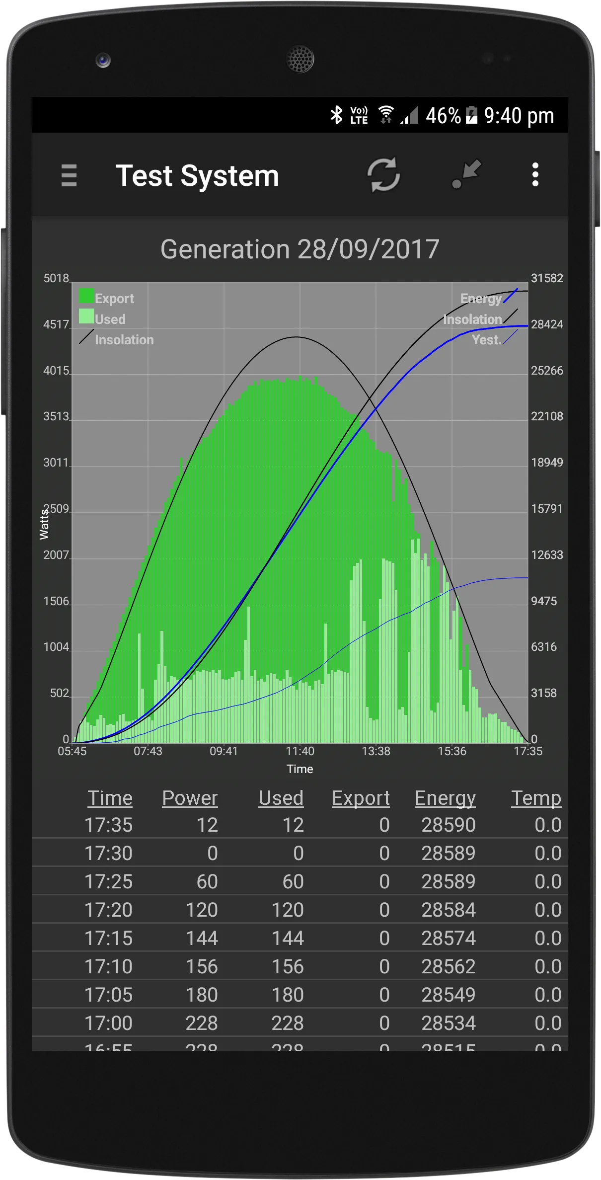 PV Output | Indus Appstore | Screenshot