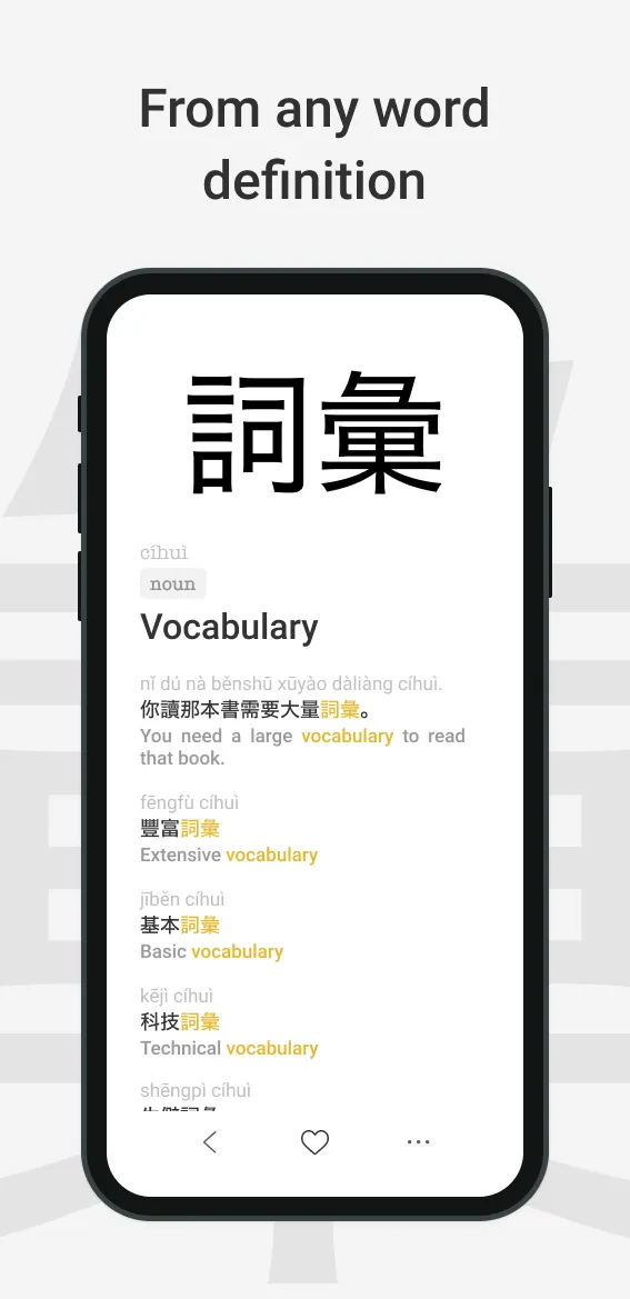 Chinese Dictionary by Serica | Indus Appstore | Screenshot