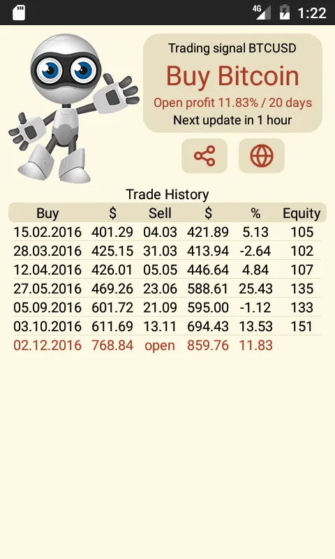 Bitcoin Trading Signals | Indus Appstore | Screenshot