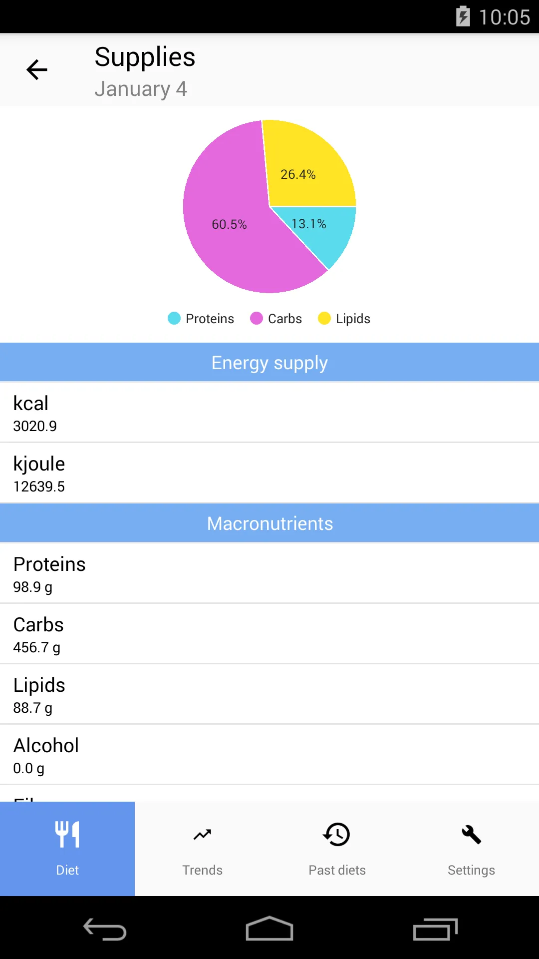 MyNutrigeo | Indus Appstore | Screenshot