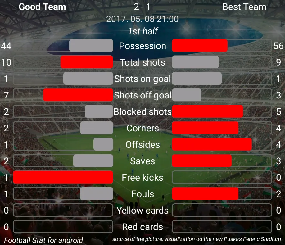 Football Stat | Indus Appstore | Screenshot