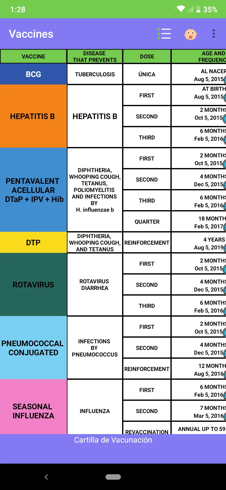 Vaccination Record | Indus Appstore | Screenshot