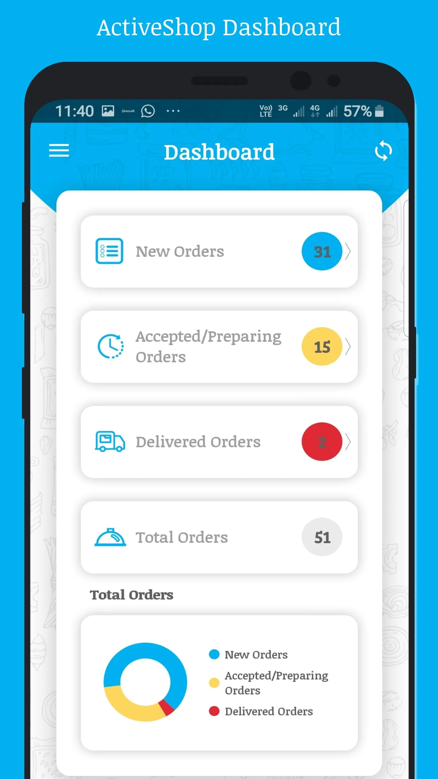 ActiveShop Merchant | Indus Appstore | Screenshot