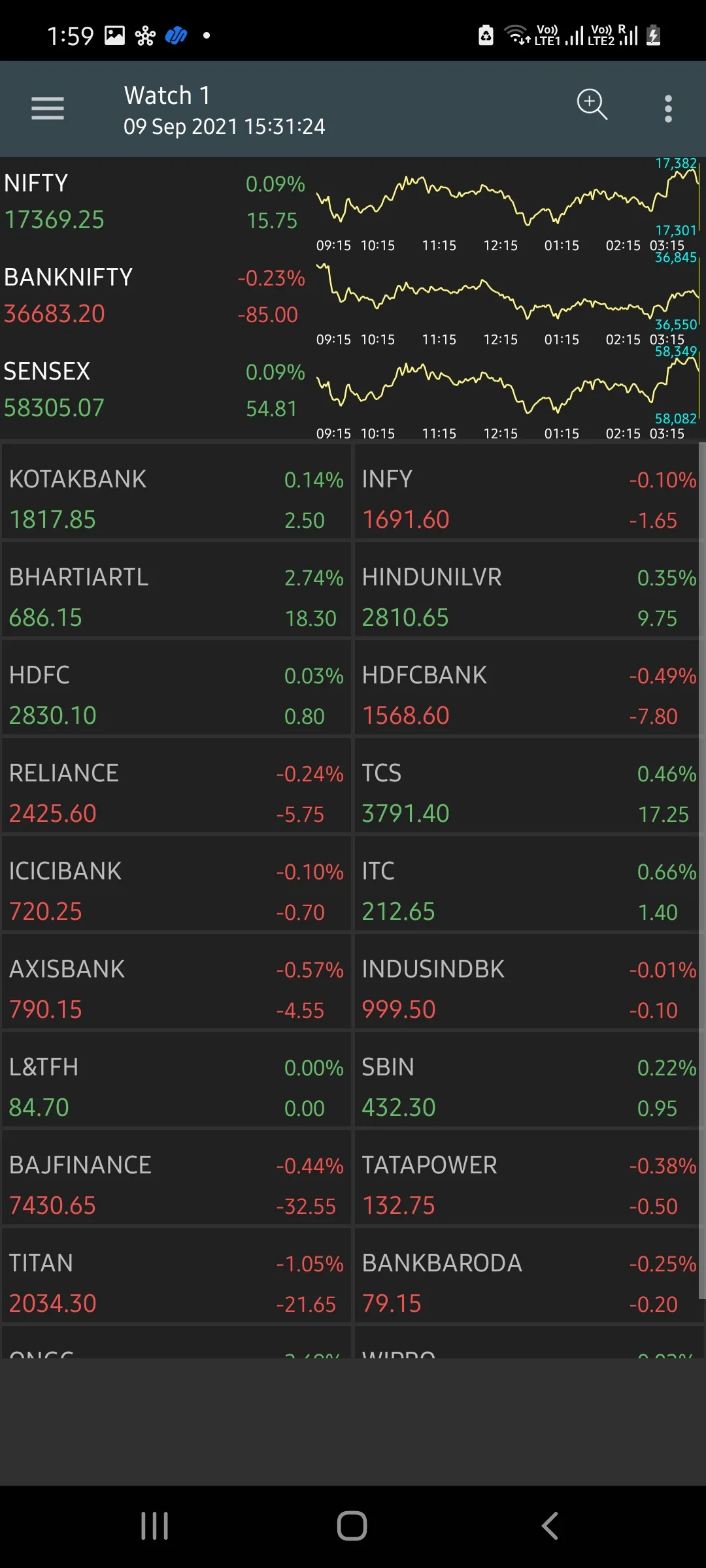 Stock Market Live | Indus Appstore | Screenshot