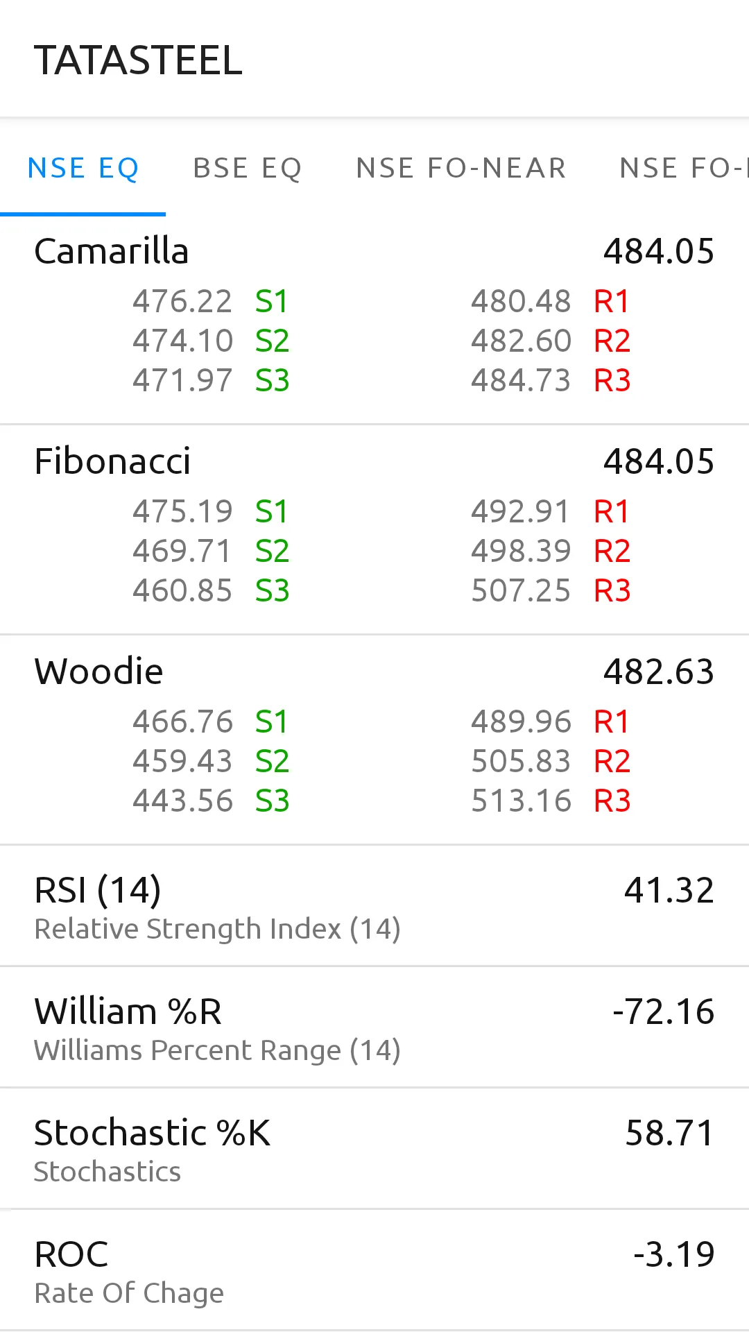 OHL Scanner - Intraday Traders | Indus Appstore | Screenshot