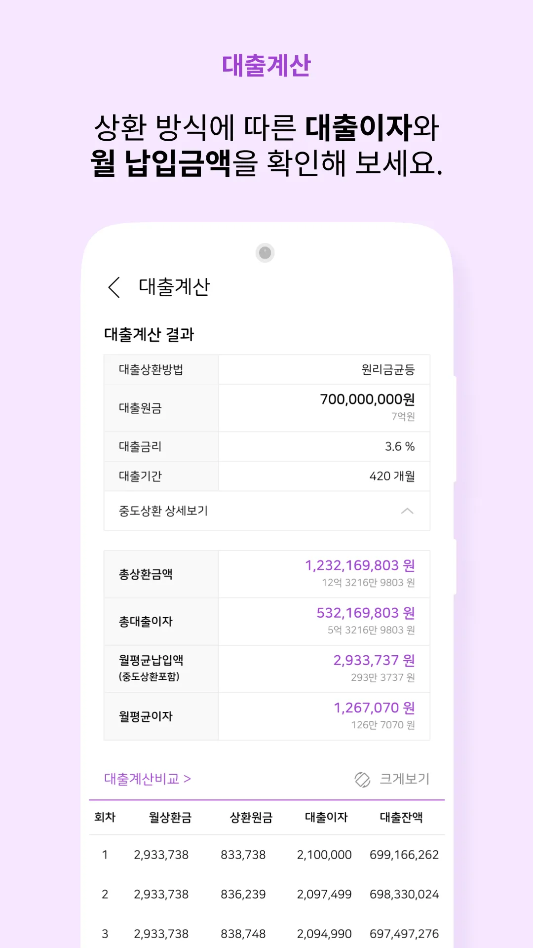 스마트금융계산기 : 대출이자계산 물타기 환율 금리비교 | Indus Appstore | Screenshot