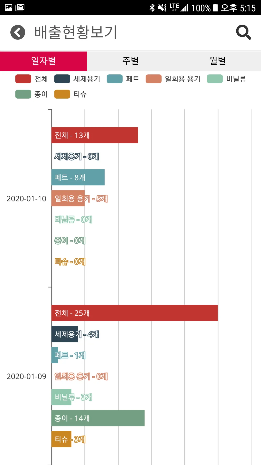 나의 분리배출 | Indus Appstore | Screenshot